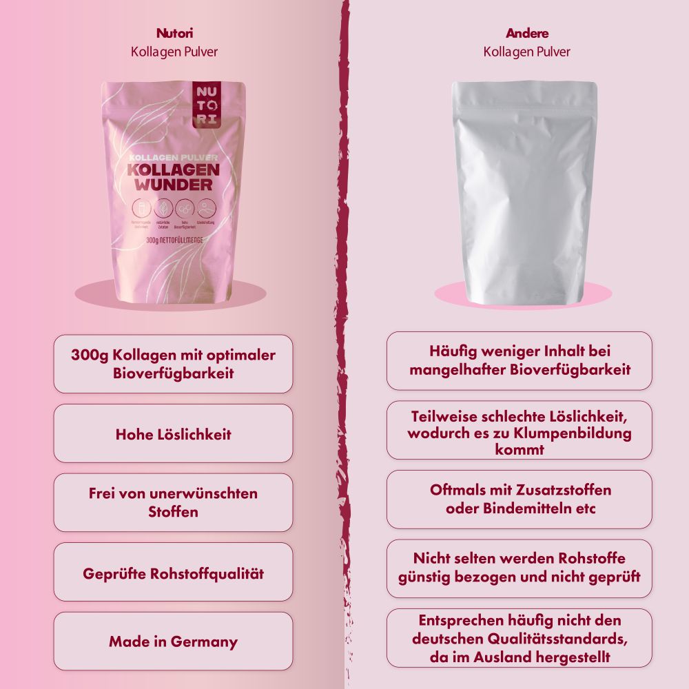 KOLLAGEN WUNDER (Typ 1 & 3) (300g)