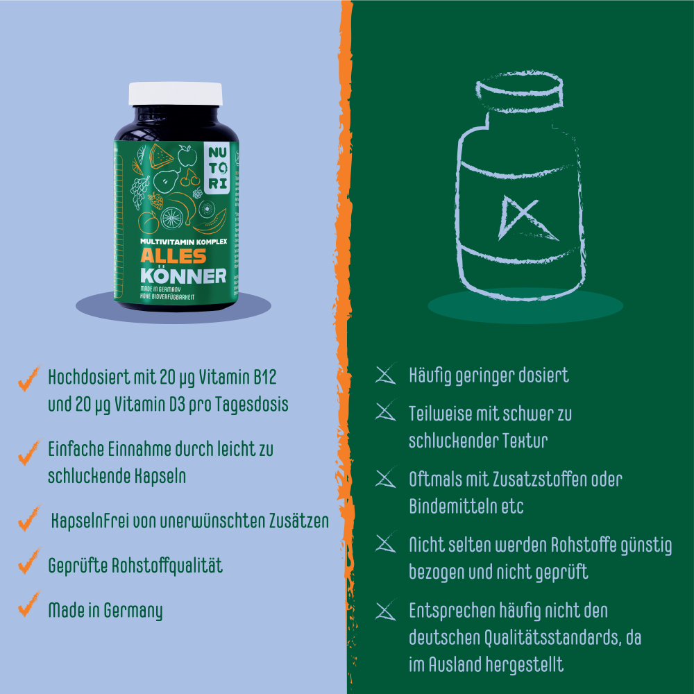 Multivitamin Komplex Kapseln | Gesundheitsergänzung | Nutori