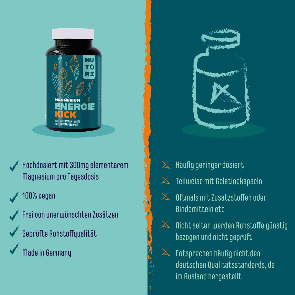 Magnesiumcitrat Kapseln | Natürlich & Hochdosiert | Nutori