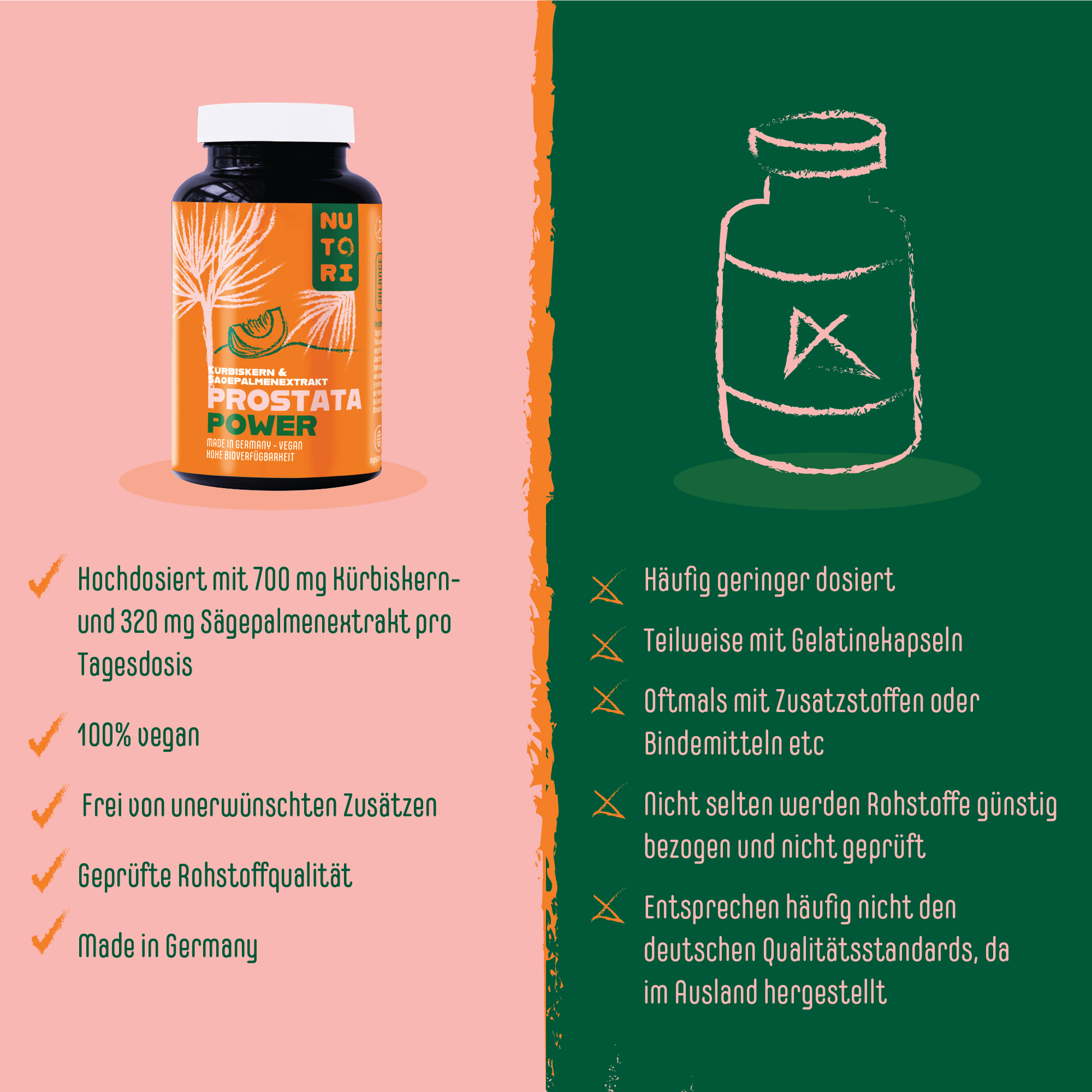 Prostata Power: Natürliche Kürbiskern- & Sägepalmenextrakt Kapseln